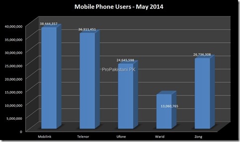 1 Cellular_Subscribers_May_2014_001