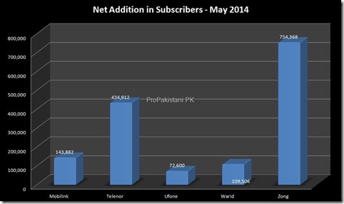 2 Cellular_Subscribers_May_2014_002