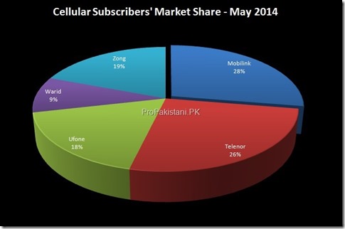 3 Cellular_Subscribers_May_2014_003