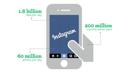 adweek_instagramstats_652x367