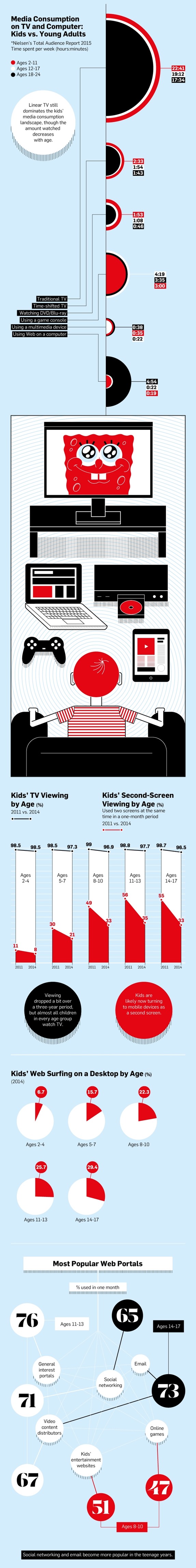 media-consumption-01-2015_0