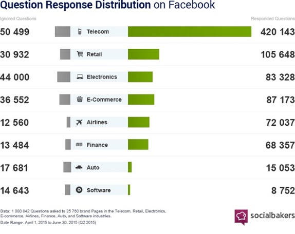 1 SociallyDevoted2Q2015FacebookQuestionResponse